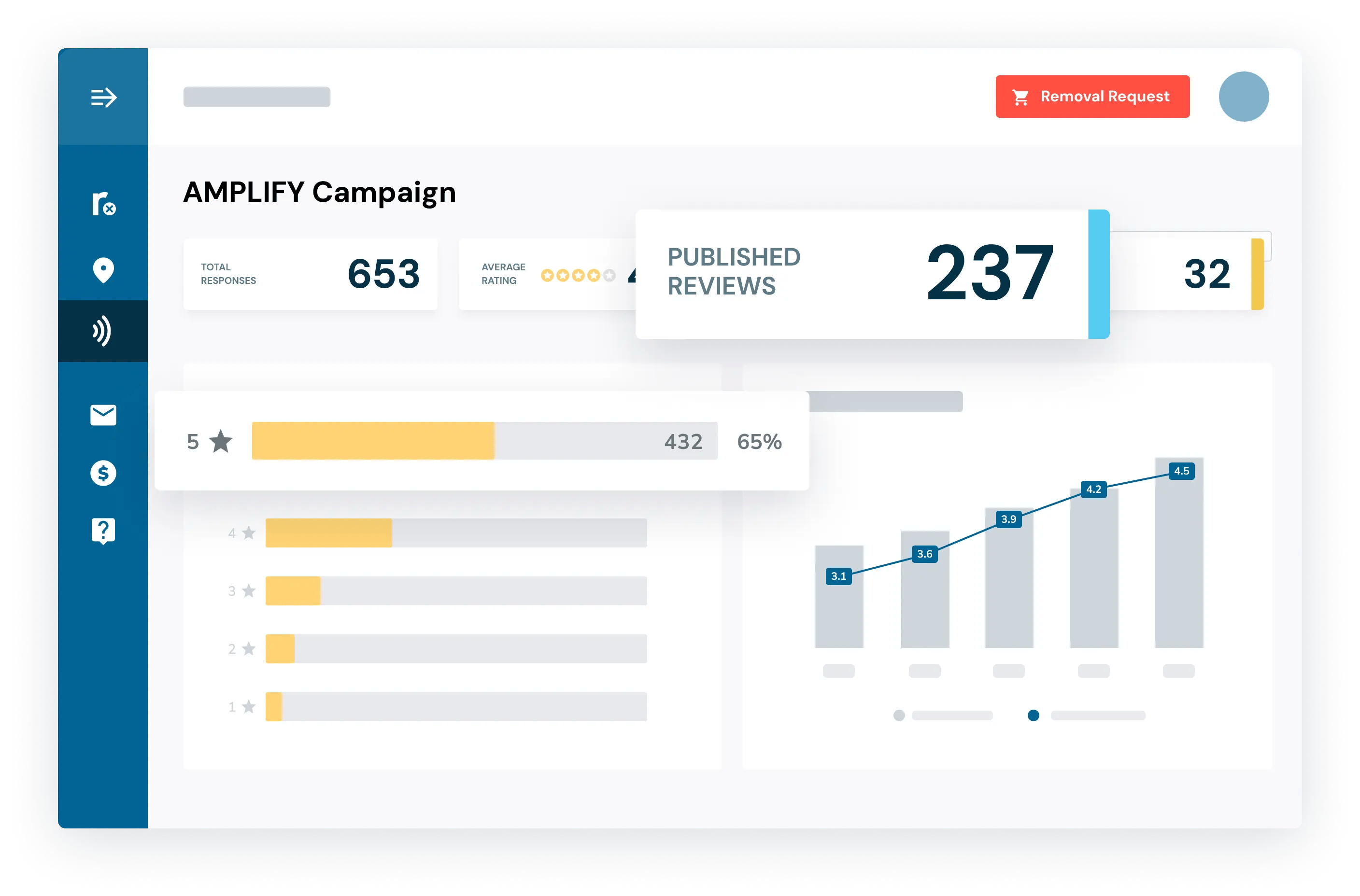 AMPLIFY Bewertungsgenerierung
