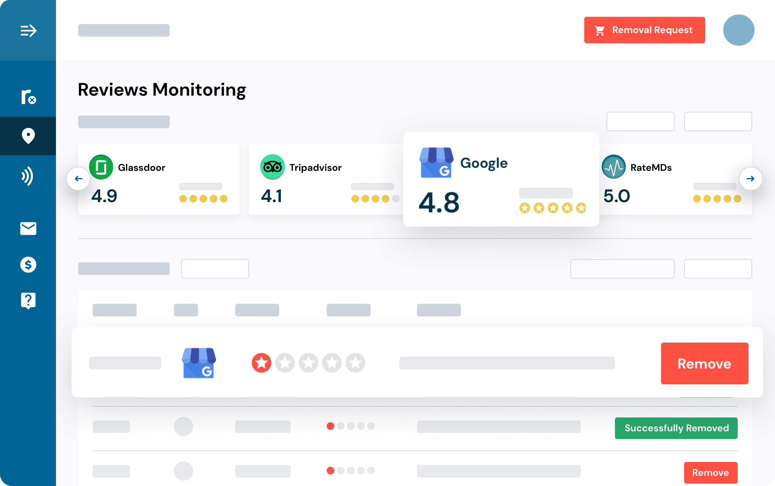 Bewertungsüberwachung